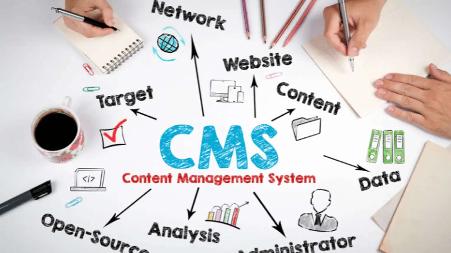 cms