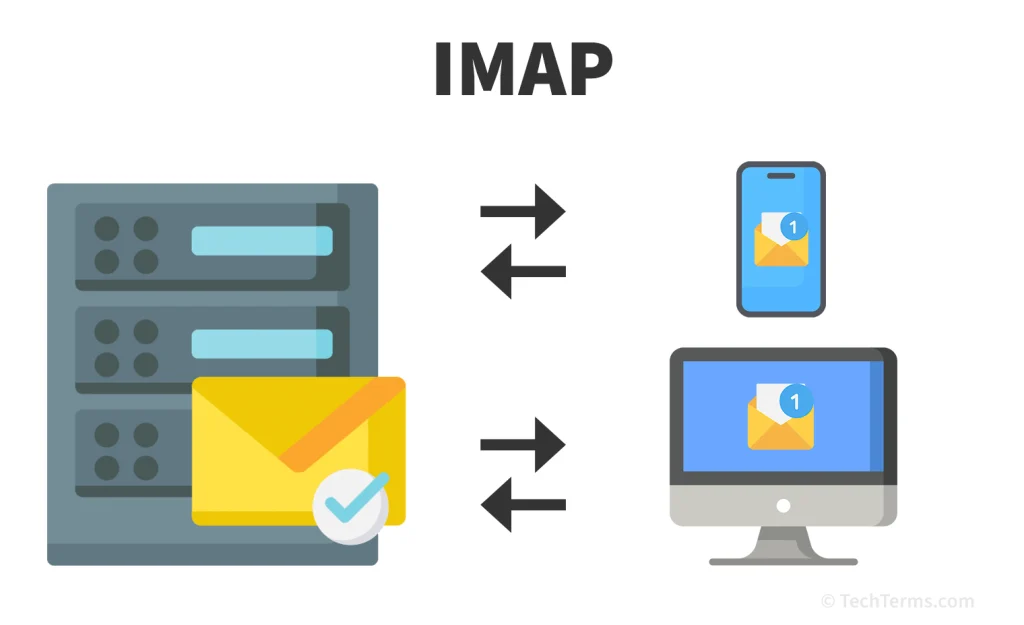 IMAP