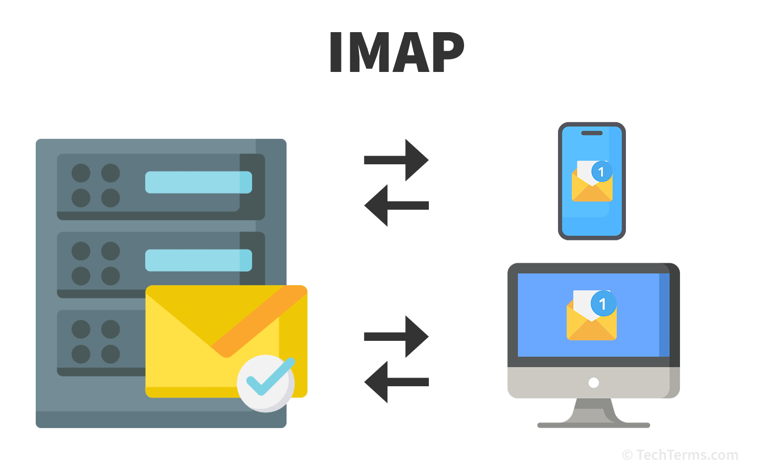 IMAP